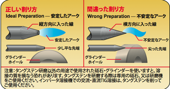 意外と知らない!